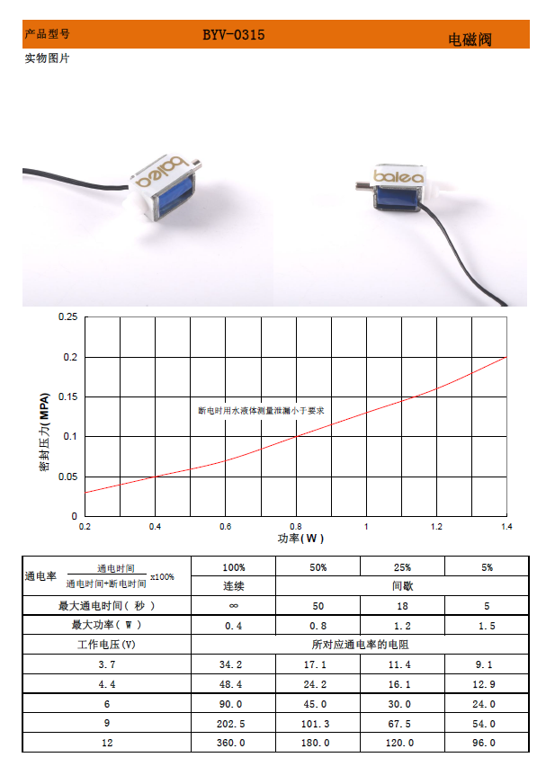 BYV0315气体电磁阀参数.png