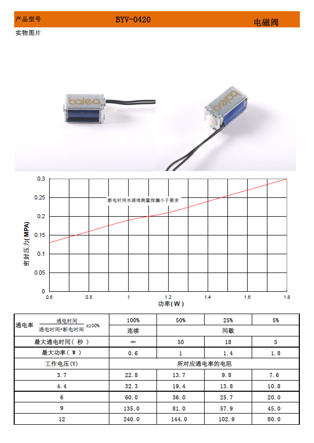 小体积泄气电磁阀参数.png