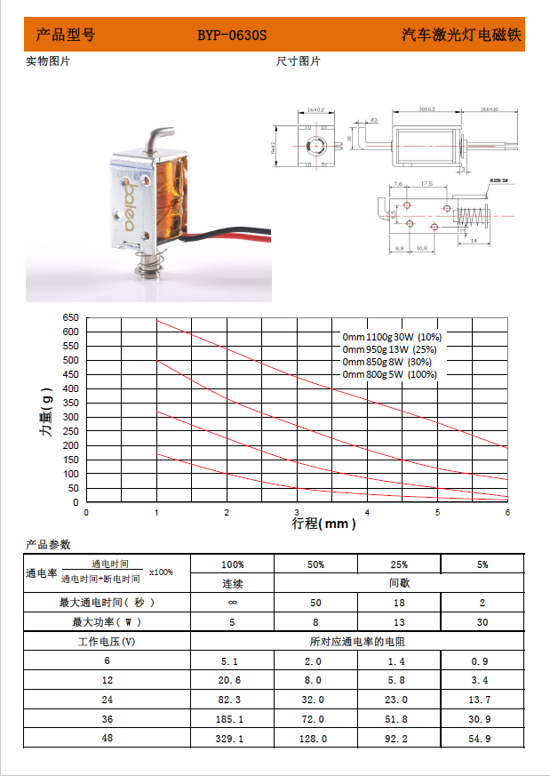 0630汽车大灯电磁铁.png