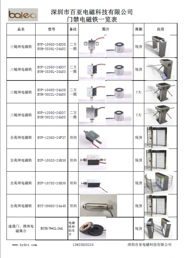 产品应用一览表