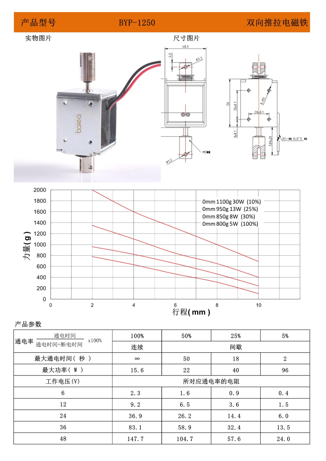 1250又向推拉电磁铁.jpg