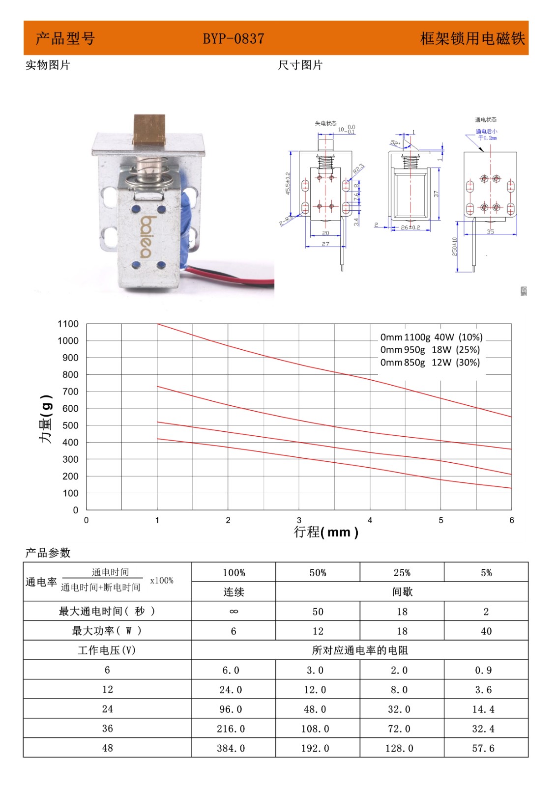 0837框架锁用电磁铁.jpg