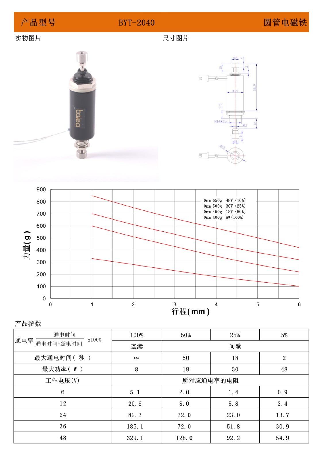 2040圆管推拉电磁铁.jpg