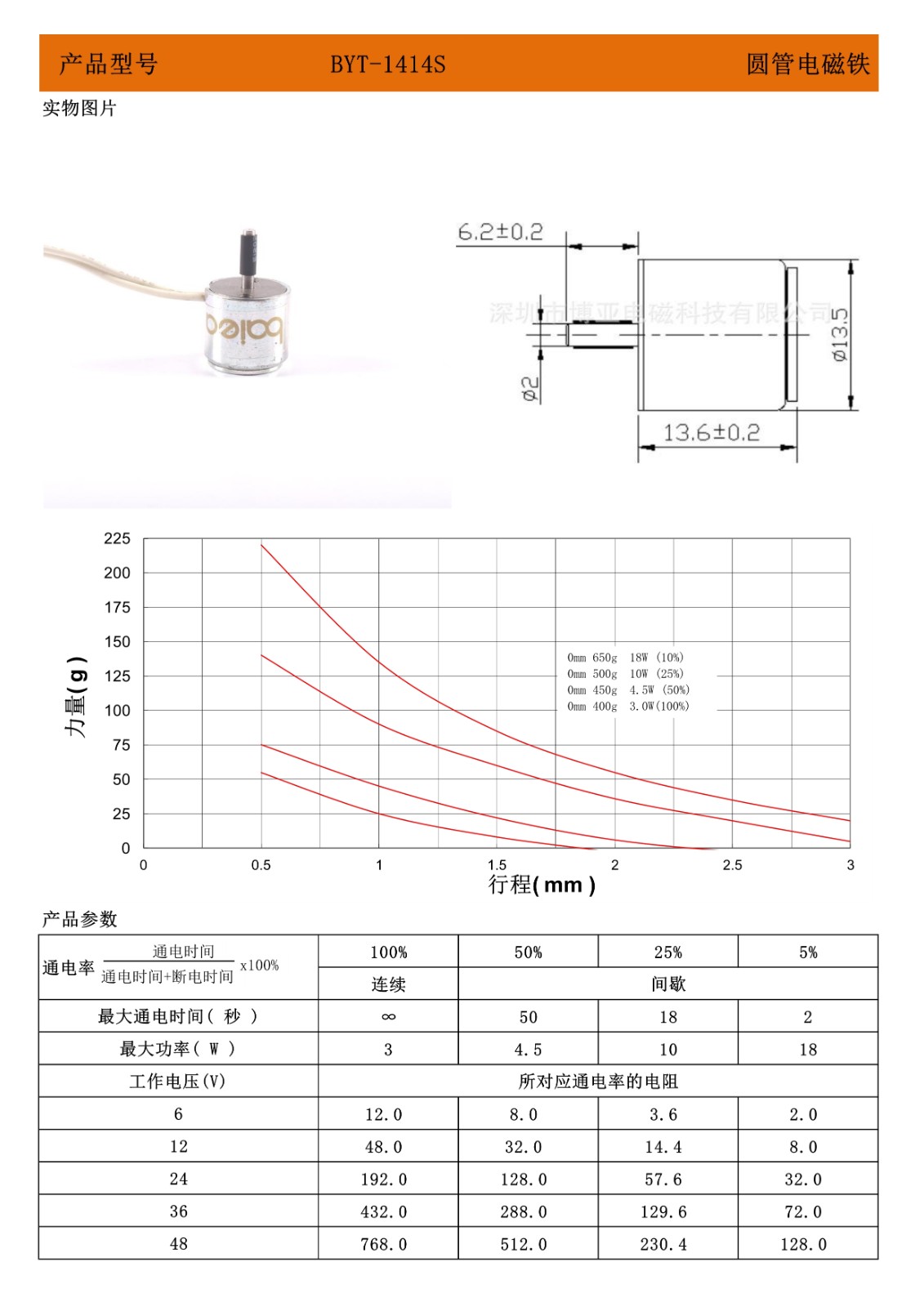 1414上线圆管电磁铁.jpg