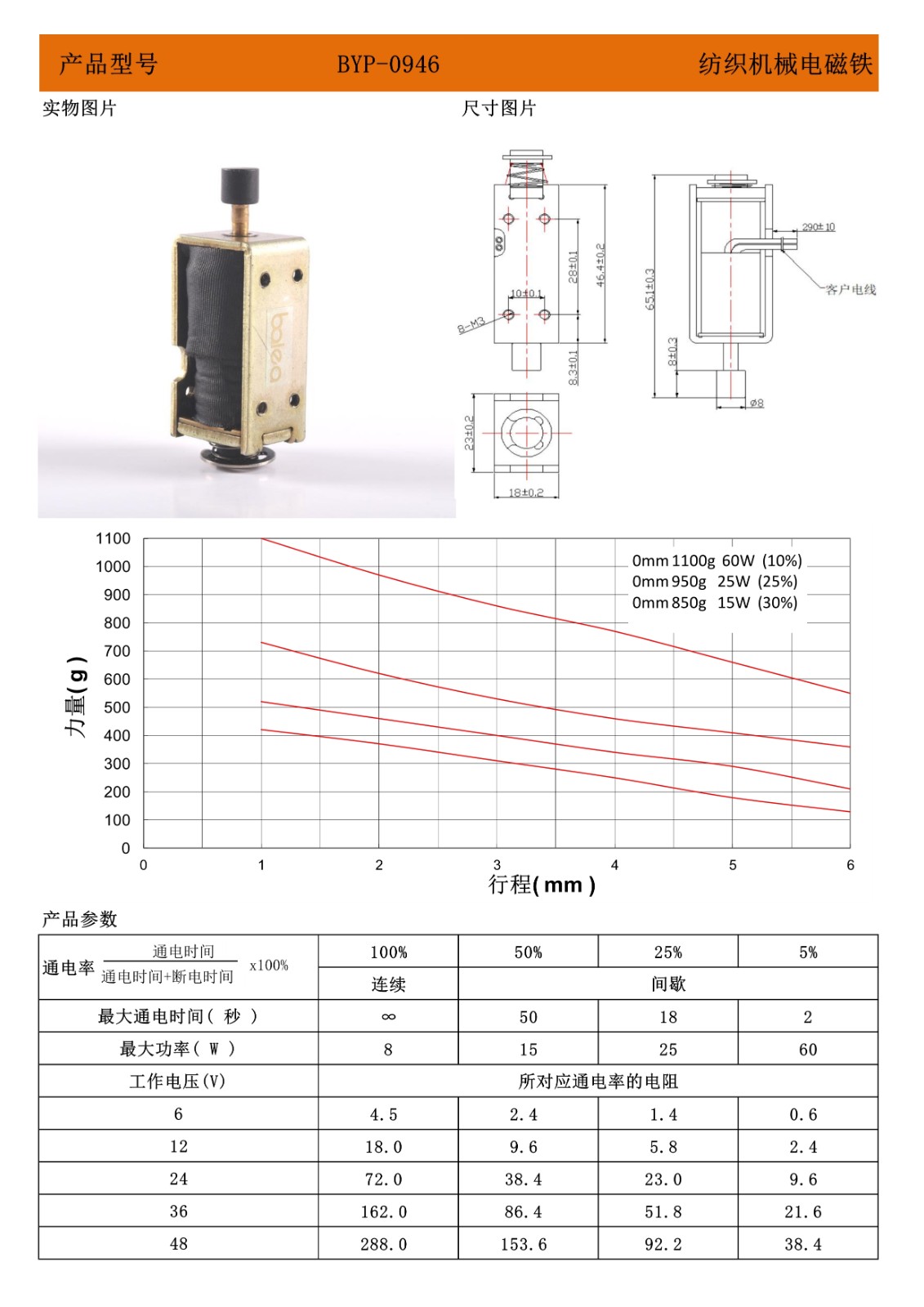0946纺织机械电磁铁.jpg
