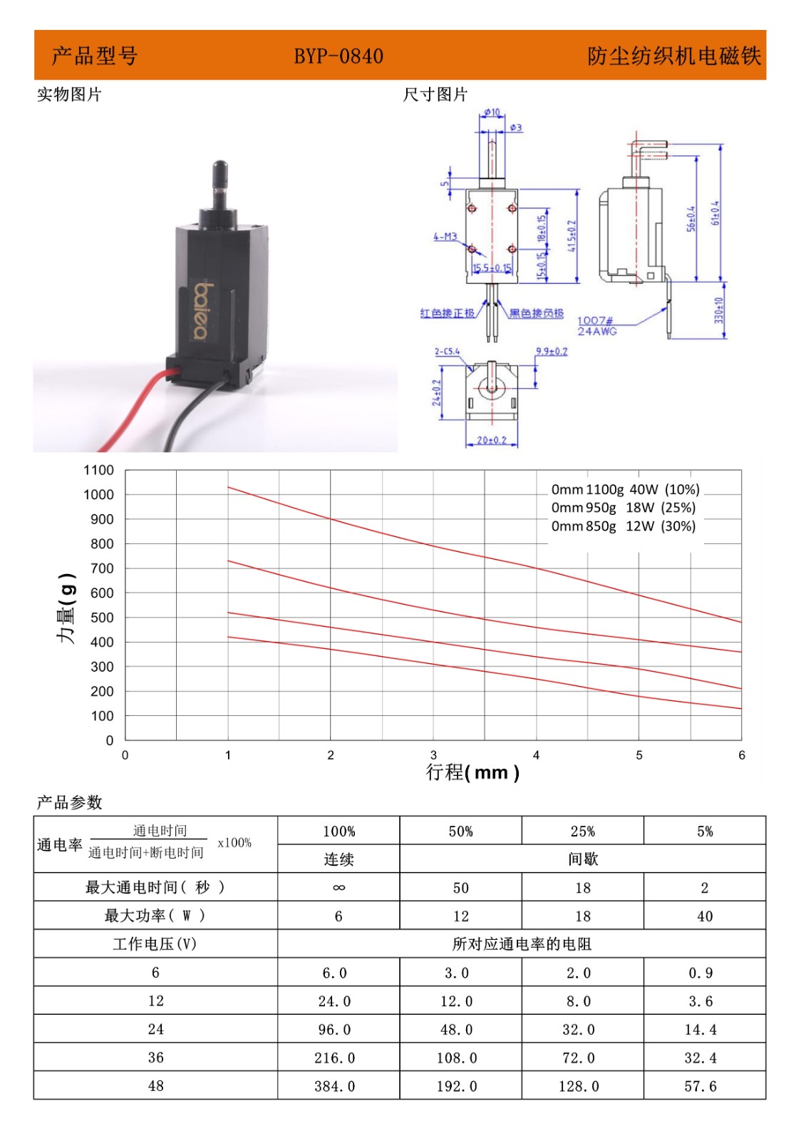 0840防尘纺织机电磁铁.jpg