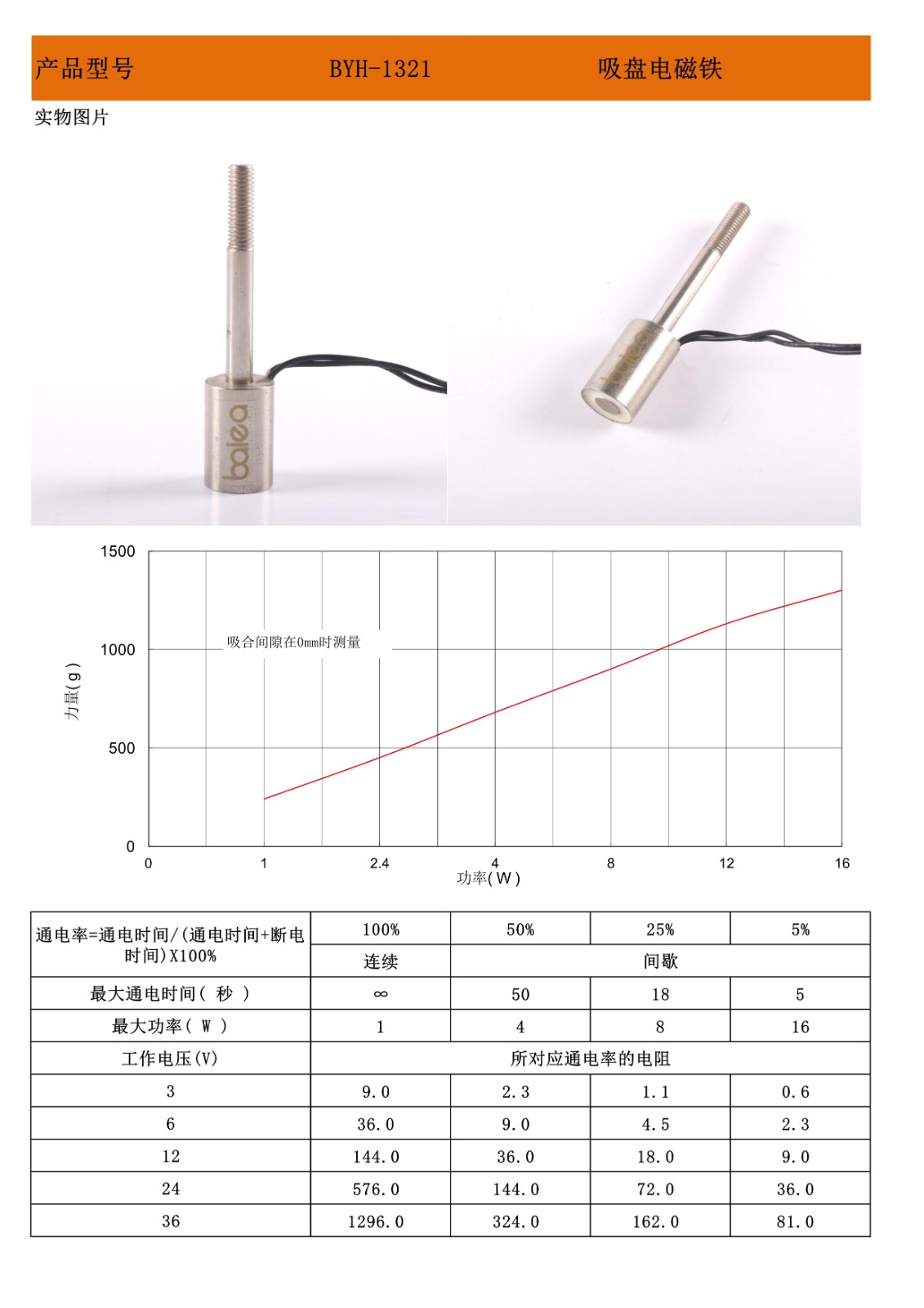 BYH-1321吸盘电磁铁.jpg BYH-1321吸盘电磁铁.jpg