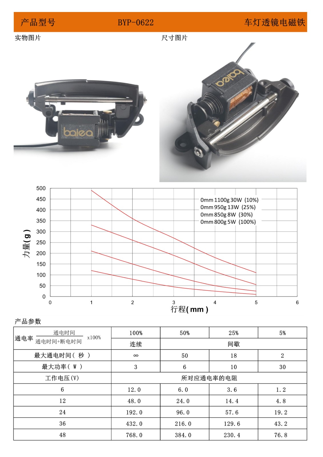 0622车灯透镜电磁铁说明.jpg