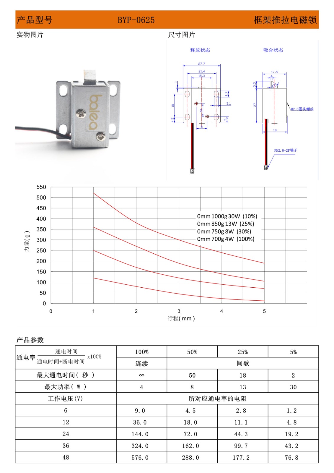 BYP0625框架电磁锁参数.jpg