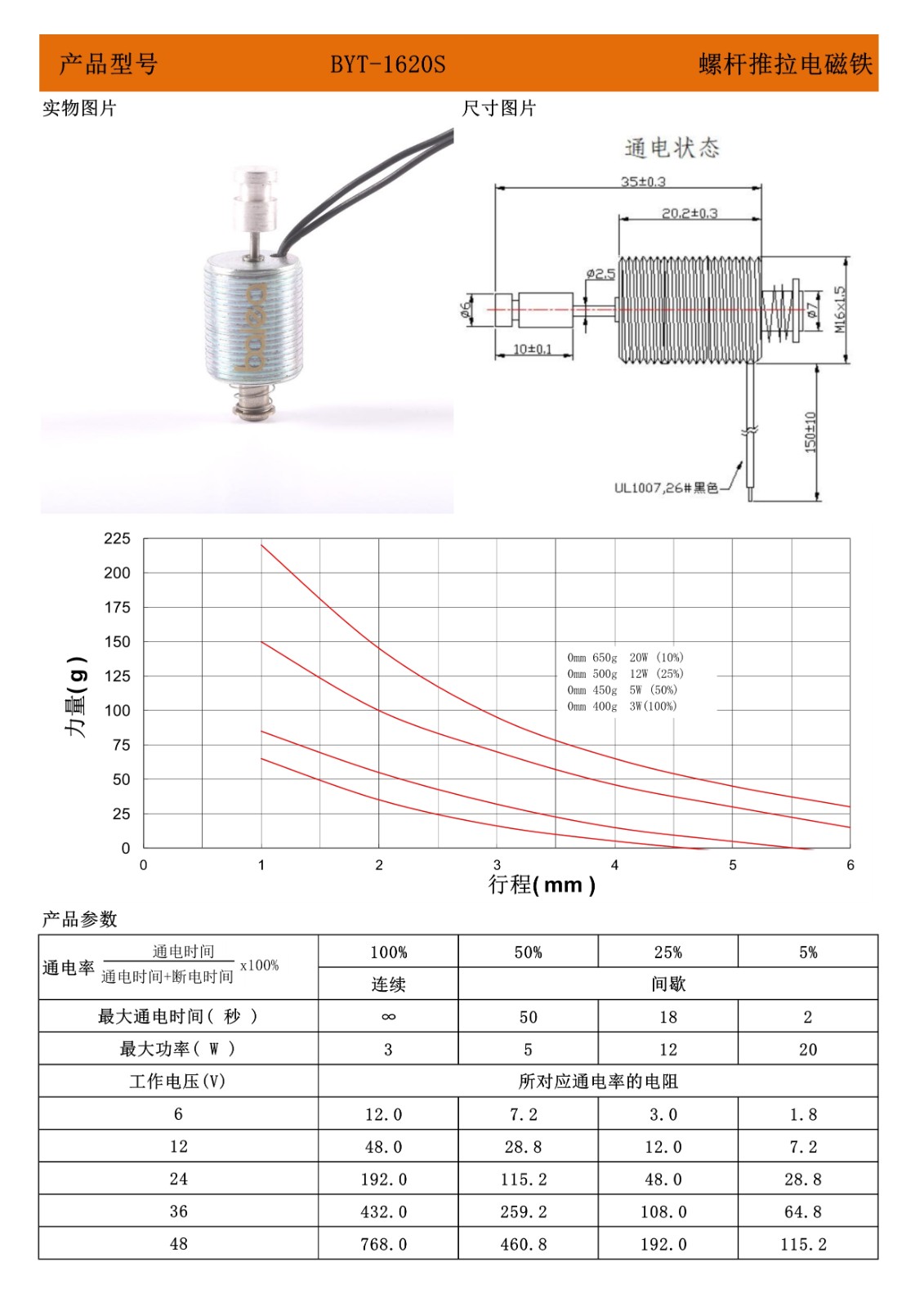 1620纺织机电磁铁参数.jpg