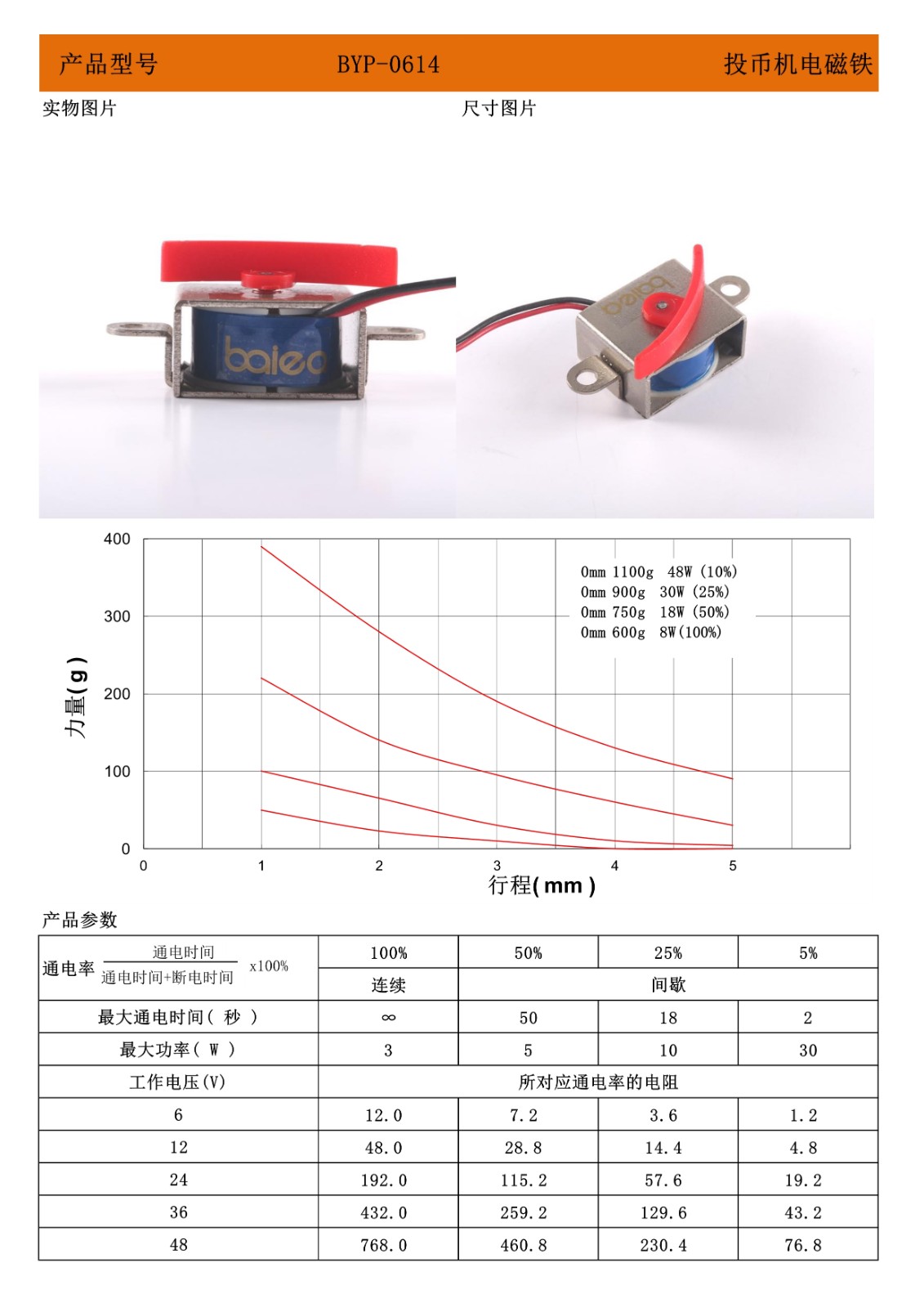 0614投币机电磁铁参数.jpg 0614投币机电磁铁参数.jpg