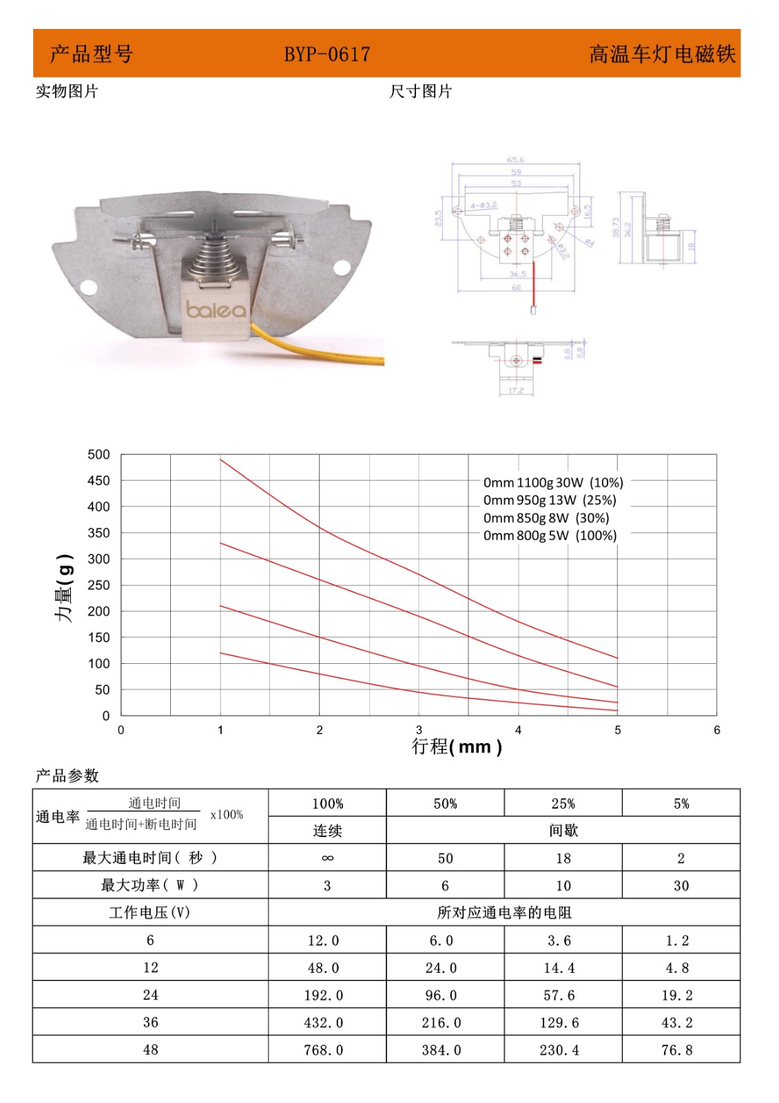 远近光切换电磁铁参数.jpg 远近光切换电磁铁参数.jpg