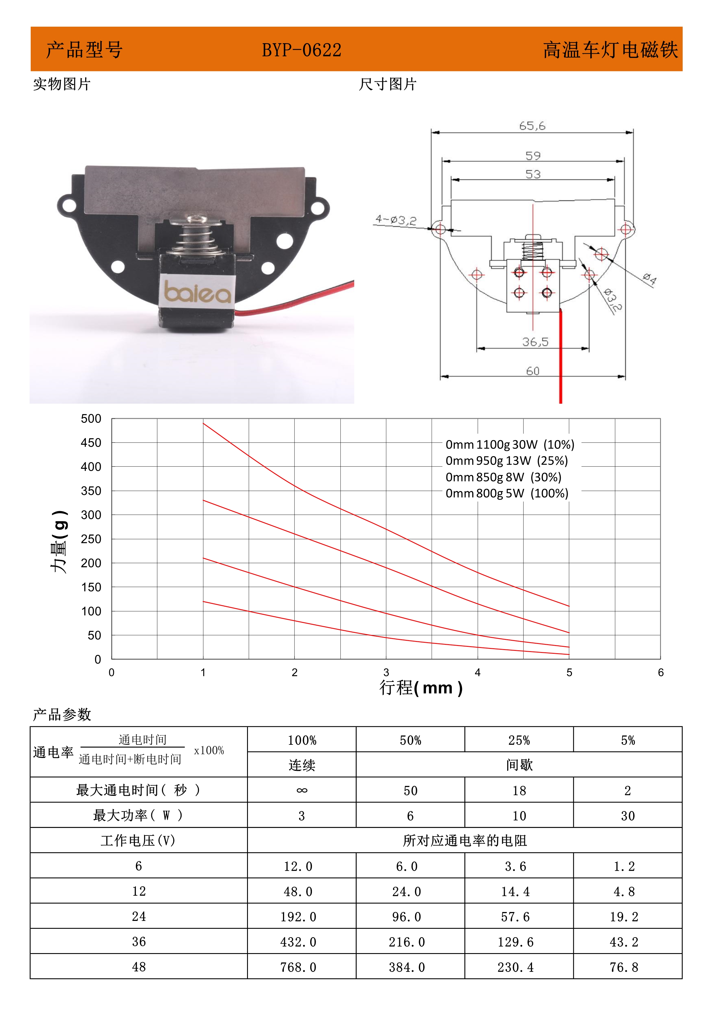 车灯透镜电磁铁参数.jpg 车灯透镜电磁铁参数.jpg